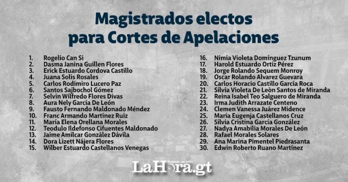 Magistrados electos Cortes de Apelaciones