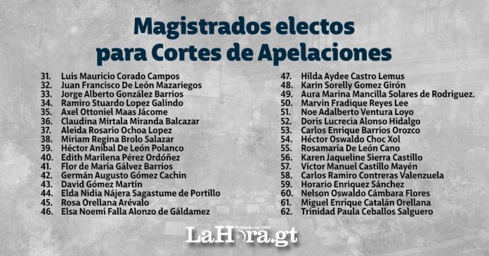 Magistrados electos Cortes de Apelaciones