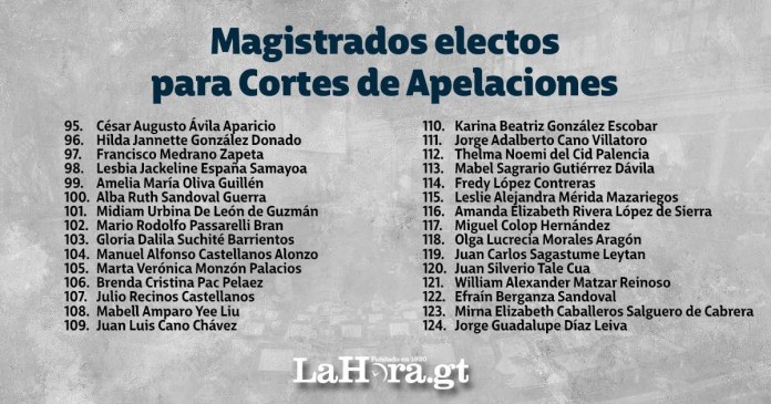 Magistrados electos Cortes de Apelaciones