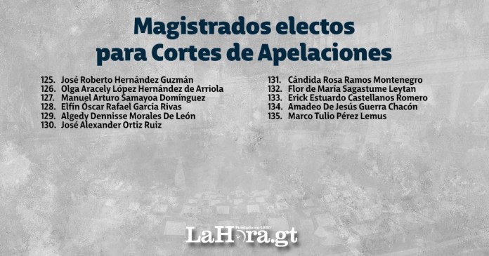 Magistrados electos Cortes de Apelaciones