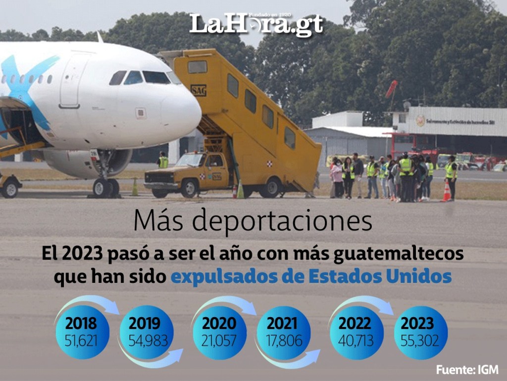 Gráfica con deportaciones. Diseño: La Hora