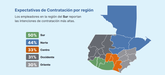 Expectativas de contratación por región en Guatemala. 