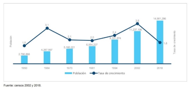 Gráfica