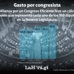 Diseño: La Hora