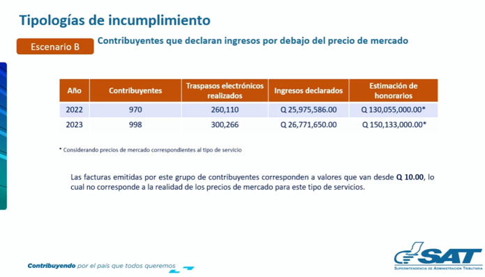 Otros notarios declaran menos de lo que reciben por el servicio de traspaso electrónico de vehículos. (Foto: captura de pantalla)