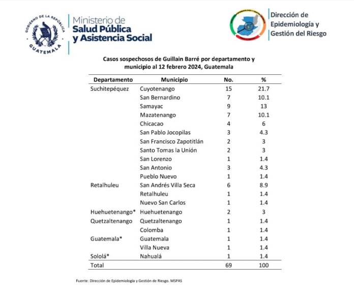 Enfermedad NeurolÃ³gica Aguda