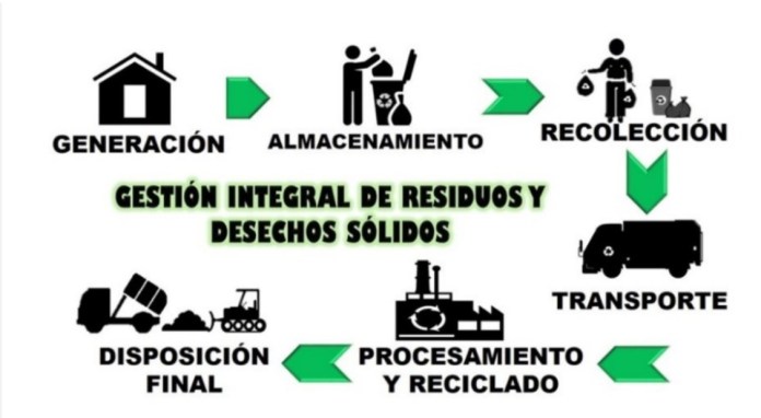 Fuente Elaborado por Byron Gonzales CEURUSAC