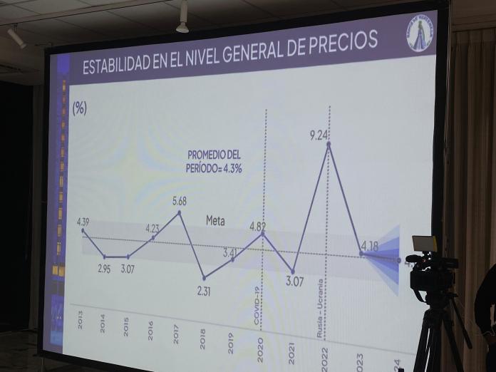 Según autoridades del Banguat, se estima un índice de inflación del 4% para lograr la estabilidad de los precios.