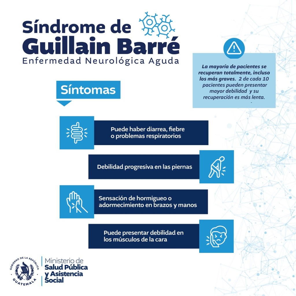 Estos son los síntomas del Síndrome Guillain Barré. Foto: MSPAS/La Hora