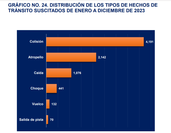 Gráfica