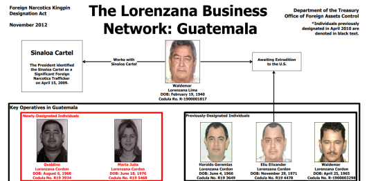 Los negocios de los Lorenzana, fueron contratistas del Estado antes de ser sancionados por EE.UU.