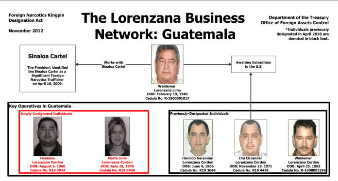 Los hijos de Waldemar Lorenzana se involucraron en las actividades ilícitas. (foto: US State Department)