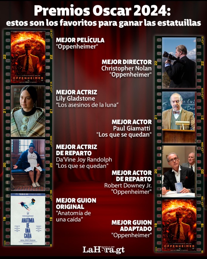 Los favoritos de los Premios Oscar 2024. Diseño: Alejandro Ramírez/La Hora