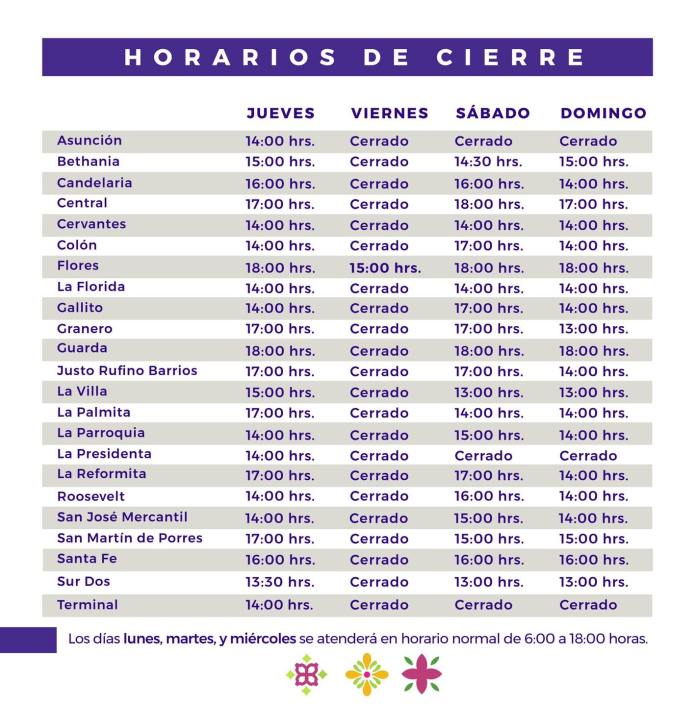 Horarios de Cierre de Mercados Municipales 