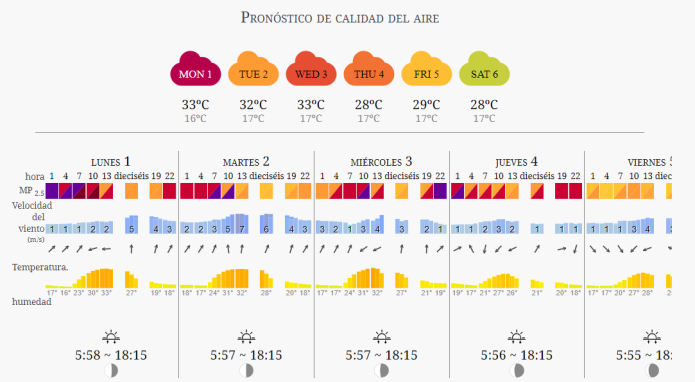 FOTO: Air Quality Index China