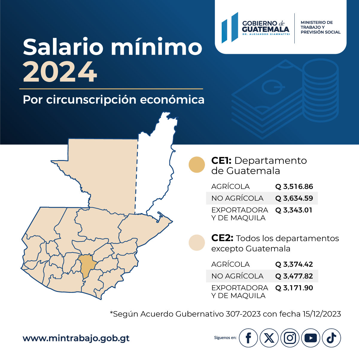 Cuál es el salario mínimo 2024 en Guatemala La Hora