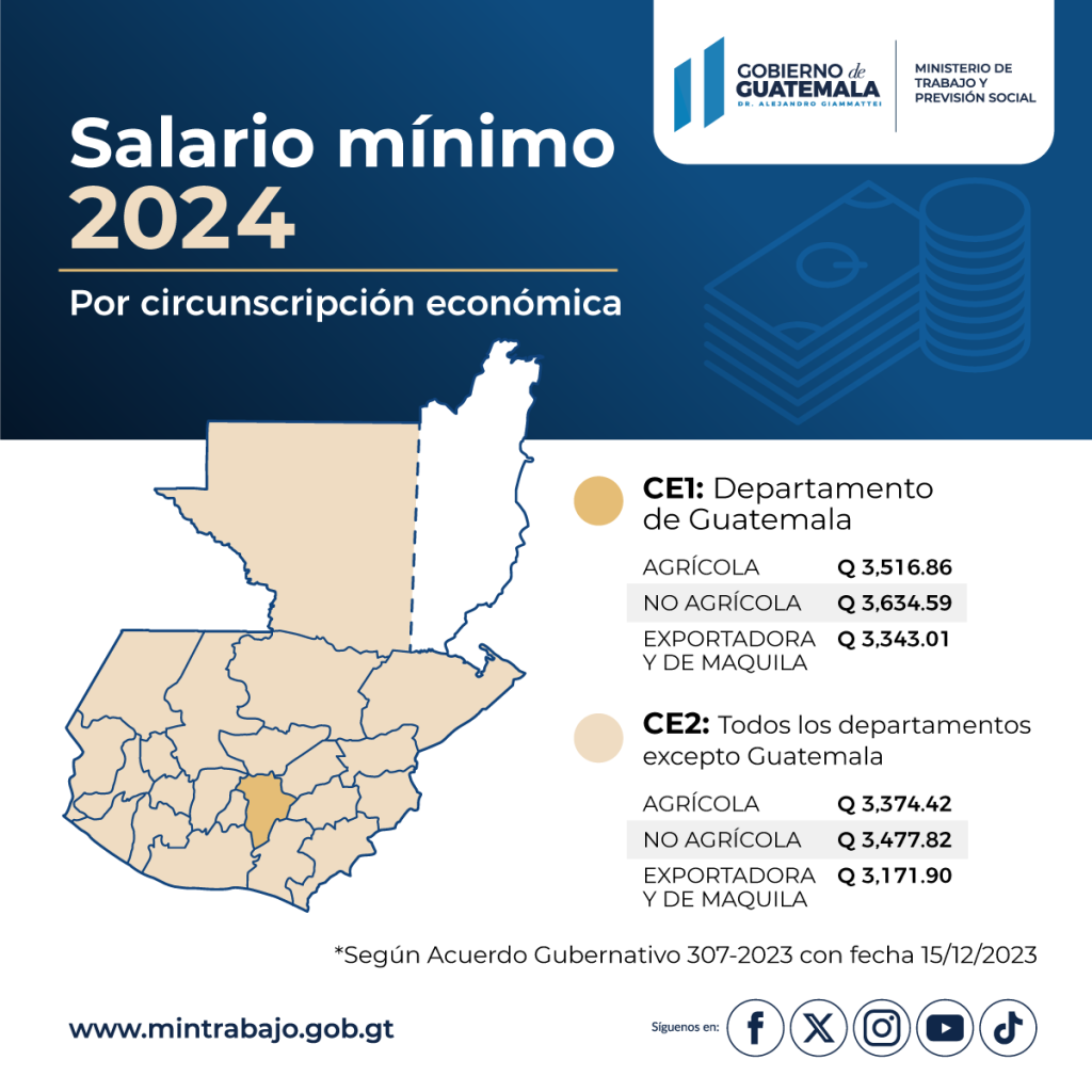 Salarios mínimos que rigen en 2024. Foto La Hora / Mintrab