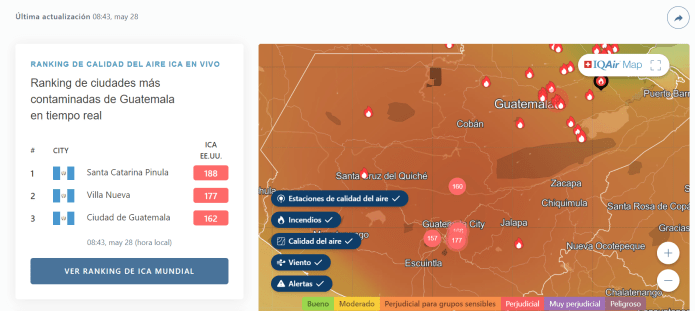 La mayor parte del territorio se encuentra con una calidad del aire "perjudicial". 