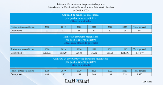 Gráfica de datos de 2018 a 2023 con base en los datos oficiales de la IVE. 