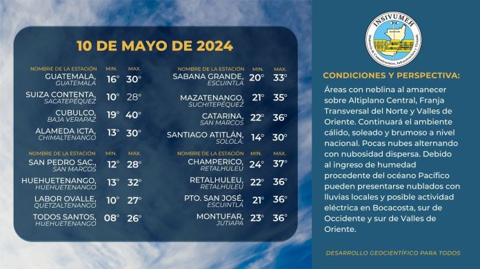 Pronóstico de temperaturas para el 10 de mayo, la capital de Guatemala marcaría una máxima de 30 grados. (Foto: Insivumen)
