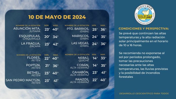 Pronóstico de temperaturas para el 10 de mayo. (Foto: Insivumen)