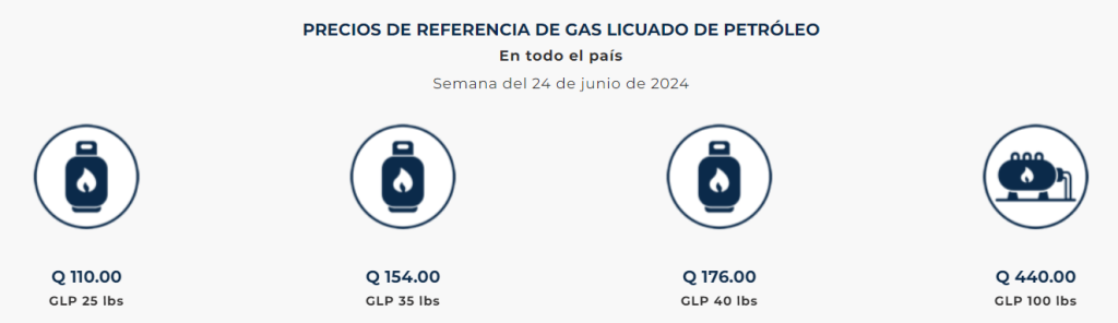 Precio de Referencia de Gas