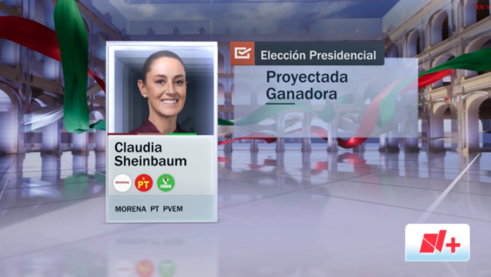 Medios mexicanos proyectan a Claudia Sheinbaum como la virtual ganadora de la Presidencia. Foto: N+ vía Aristegui