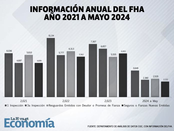 10-Información-anual-del-FHA-año-2021-a-mayo-2024