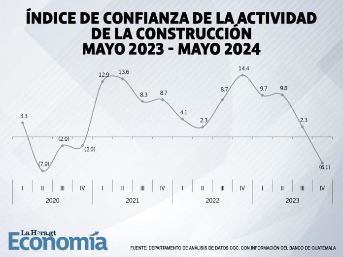 2-Crecimiento-Trimestral-Construcción-años-2020---2024-base-2013