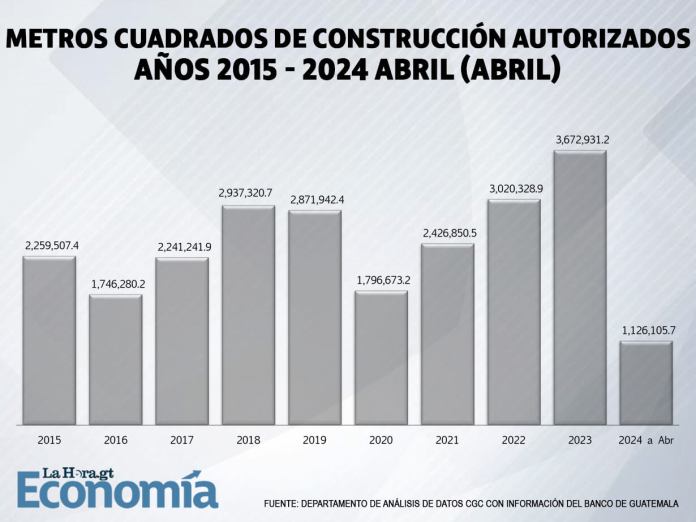 6-Metros-cuadrados-de-Construcción-Autorizados-años-2015-2024-abril