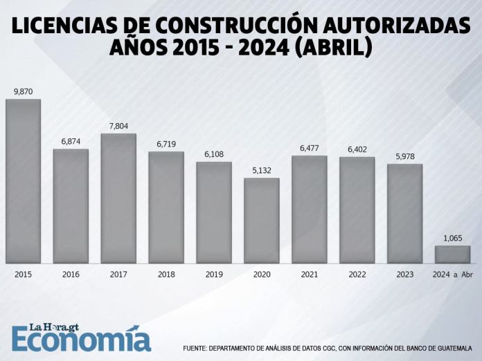 8-Licencias-de-Construcción-Autorizadas-años-2015---2024-abril