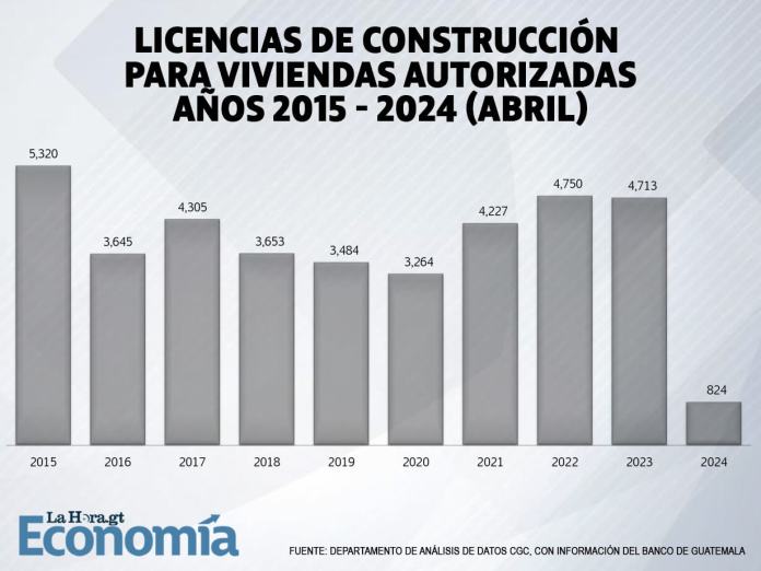 9-Licencias-de-Construcción-para-viviendas-autorizadas-años-2015---2024-abril