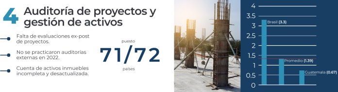 Auditoría de proyectos y gestión de activos