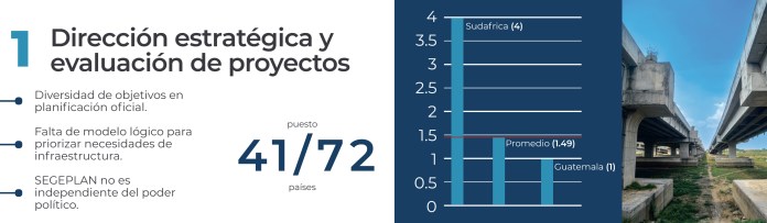 Dirección estratégica y evaluación de proyectos