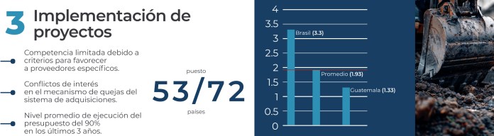 Implementación de proyectos