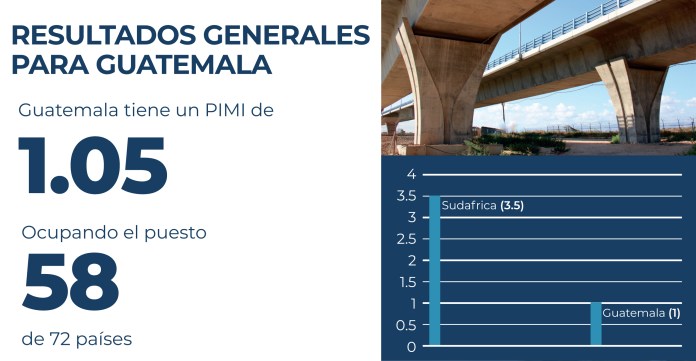 Resultados Generales