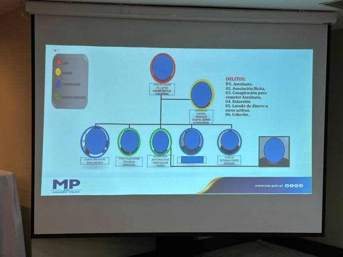 De esta manera estaba compuesta la estructura criminal "Los Calaveras". Foto: Diego España