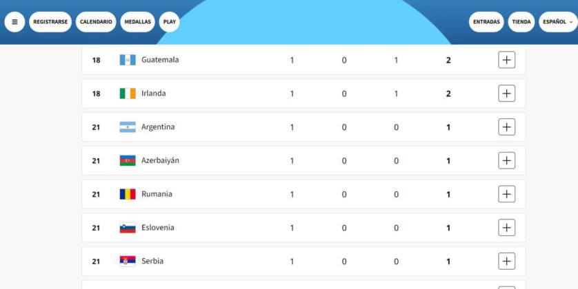 Guatemala se coloca en el puesto 18 de los competidores olímpicos y primero en América Latina. Foto: captura de pantalla