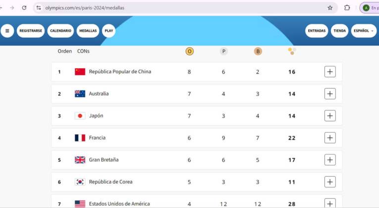 China es el país que ha ganado más medallas de oro en París 2024. Foto: captura de pantalla