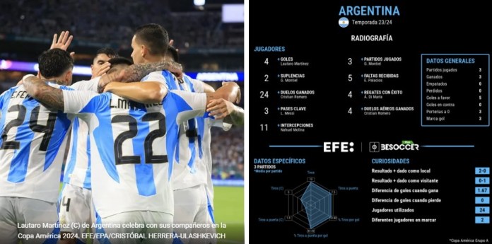 Lautaro Martínez (C) de Argentina celebra con sus compañeros en la Copa América 2024. EFE/EPA/CRISTÓBAL HERRERA-ULASHKEVICH
