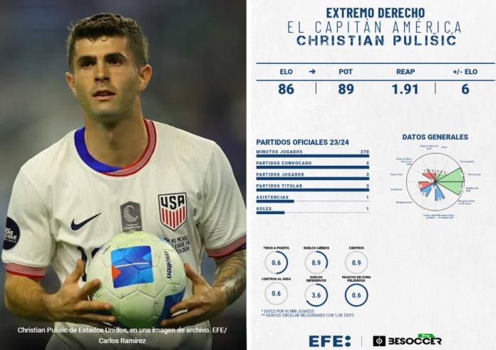 Christian Pulisic de Estados Unidos, en una imagen de archivo. EFE/ Carlos Ramírez