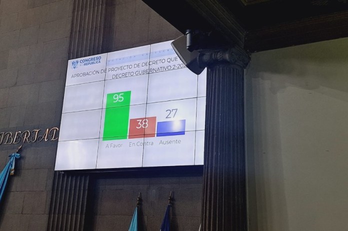95 diputados votan a favor para improbar el estado de Calamidad. Foto: Daniel Ramírez / La Hora