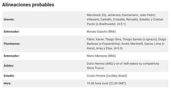 Posibles alineaciones