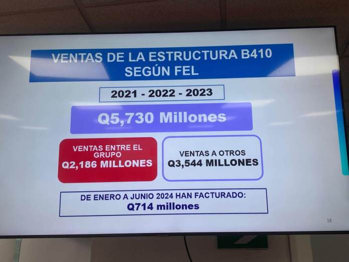 La SAT compartió una gráfica en la que se muestran las ventas de la estructura B410 según FEL. Foto La Hora / José Orozco 