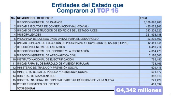 Fuente: SAT