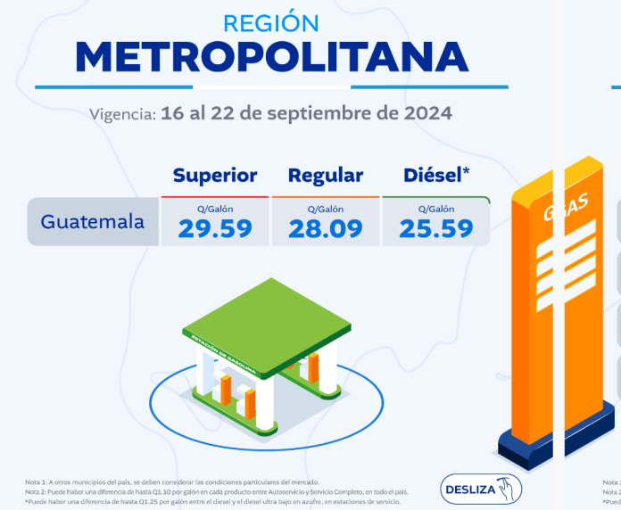 Precios de combustibles 18 a 22 septiembre 2024