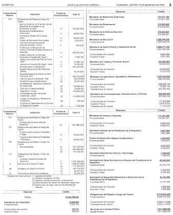 Detalle ampliación presupuestaria 2.