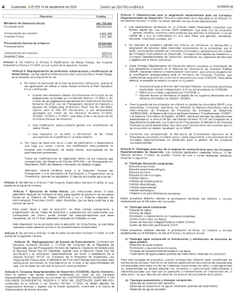Detalle ampliación presupuestaria 3