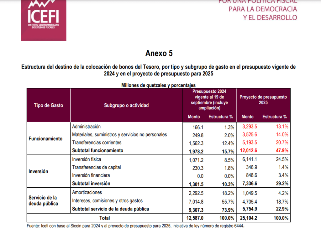 Tabla Icefi