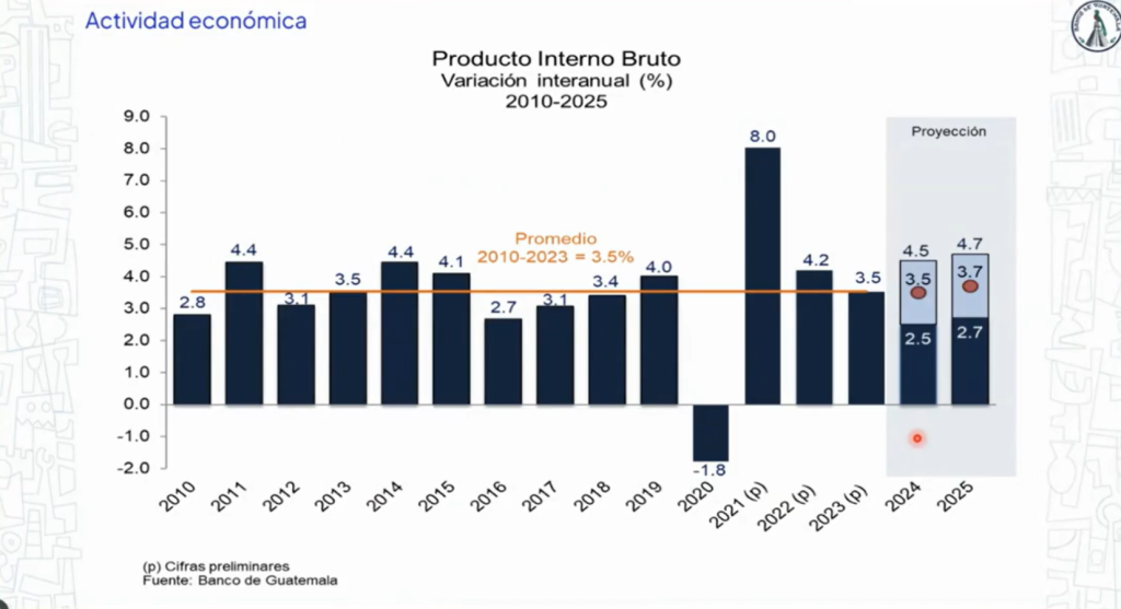 Crecimmiento económico